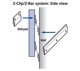 Z-BAR Mounting System